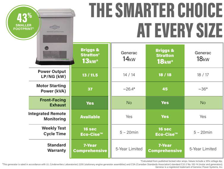 smarter choice at every size